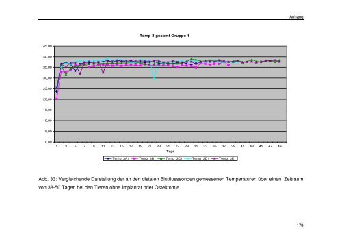 Messung des intraossealen Blutflusses zur Bestimmung der ...