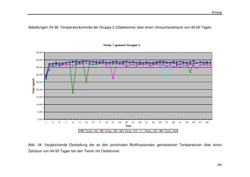 Messung des intraossealen Blutflusses zur Bestimmung der ...