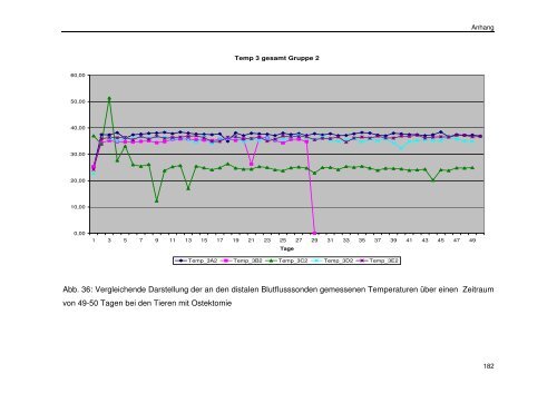 Messung des intraossealen Blutflusses zur Bestimmung der ...