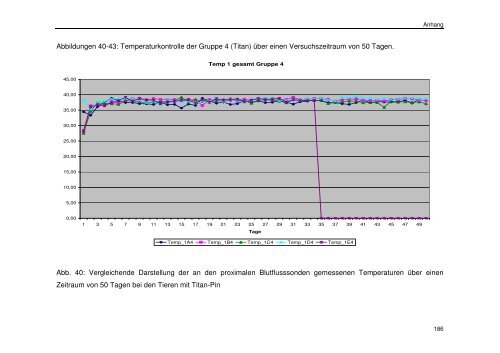 Messung des intraossealen Blutflusses zur Bestimmung der ...