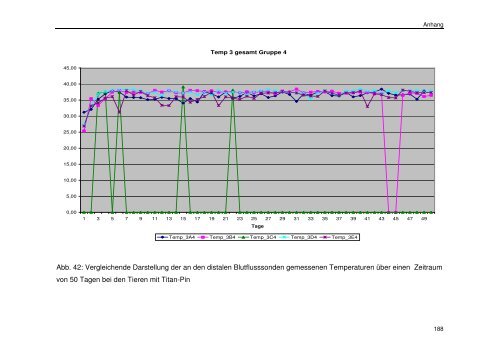 Messung des intraossealen Blutflusses zur Bestimmung der ...