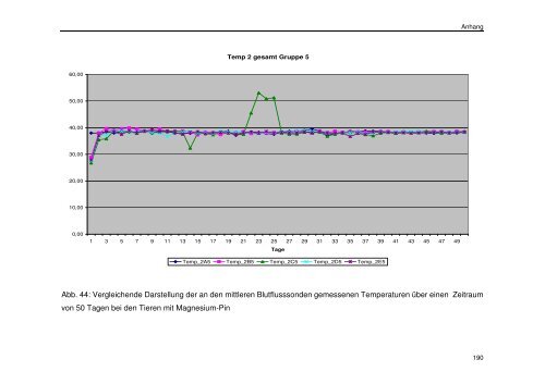 Messung des intraossealen Blutflusses zur Bestimmung der ...