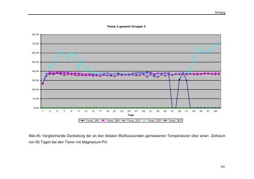 Messung des intraossealen Blutflusses zur Bestimmung der ...