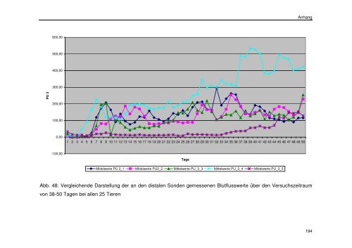 Messung des intraossealen Blutflusses zur Bestimmung der ...