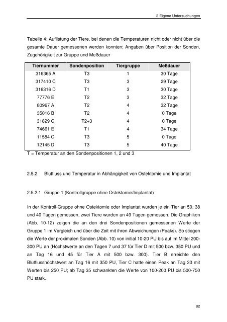 Messung des intraossealen Blutflusses zur Bestimmung der ...