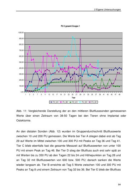 Messung des intraossealen Blutflusses zur Bestimmung der ...