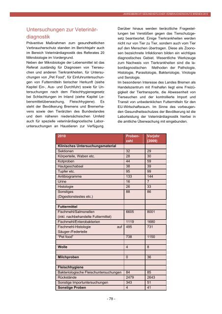 Jahresbericht Gesundheitlicher ... - LMTVet - Bremen