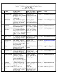 List of Selected Candidates - Banasthali University