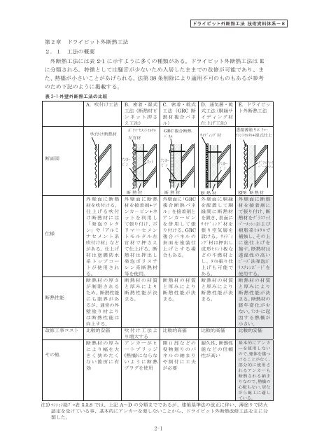 2 1 第２章 ドライビット外断熱工法 ２
