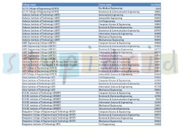 (COMEDK) cutoff ranks for 2011 - stupidsid.com