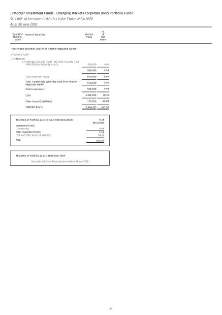 JPMorgan Investment Funds