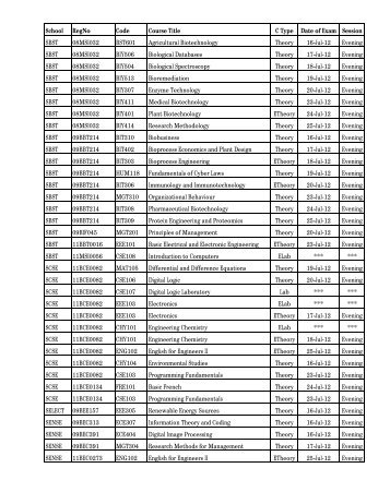 School RegNo Code Course Title C Type Date of Exam Session ...