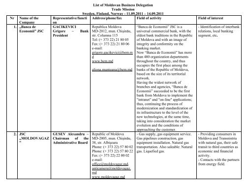 List of Moldovan Business Delegation Trade Mission Sweden ...