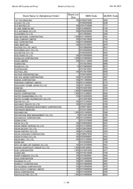 Securities List(list of ISIN, quick code, and - Mizuho Corporate Bank