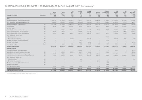 BlackRock Global Funds (BGF) Geprüfter Jahresbericht - PrimeIT