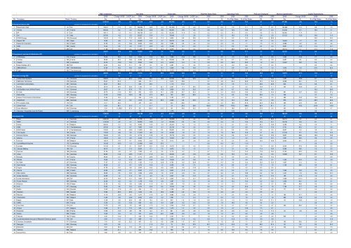R D Investment Net Sales Employees R D Net Sales Ratio Iri