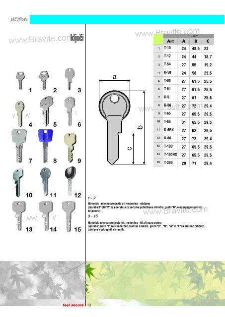 KATALOG TITAN sekretni patroni