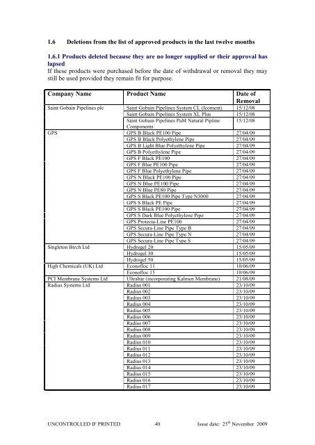 LIST OF APPROVED - Goldcrest Chemicals