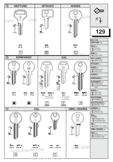 Silca_obiknoveni_kluchove.pdf