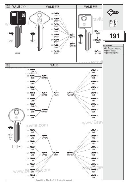 Silca_obiknoveni_kluchove.pdf