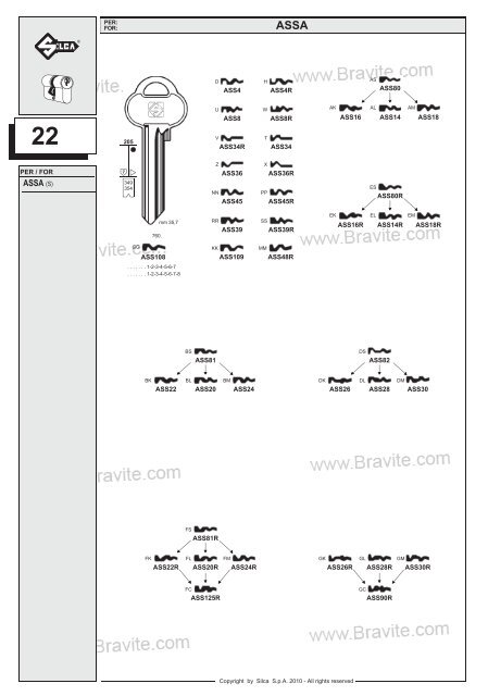 Silca_obiknoveni_kluchove.pdf