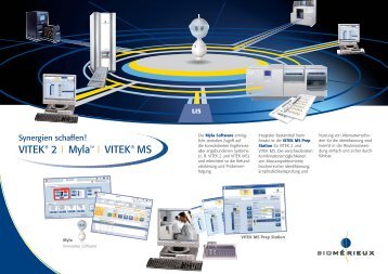 VITEK® 2 I MylaTM I VITEK® MS - bioMérieux