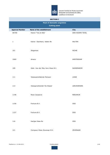 SECTION I Meat of domestic ungulates Cutting plant