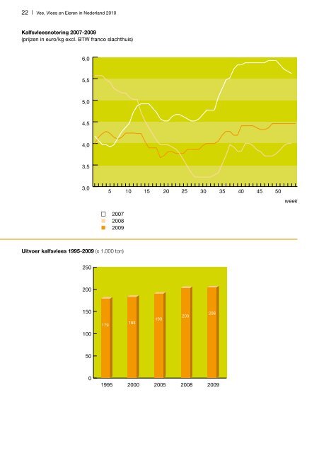 Vee, Vlees en Eieren in Nederland - Productschappen Vee, Vlees ...