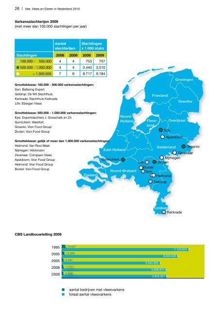 Vee, Vlees en Eieren in Nederland - Productschappen Vee, Vlees ...