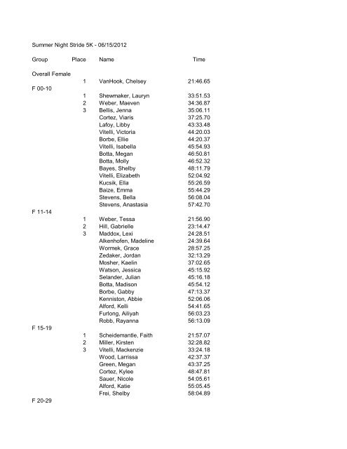 Detailed Results - CLC For Kids