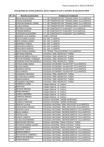 Anexa la adresa 9071 ref. lista aprobata pt. tragere sorti