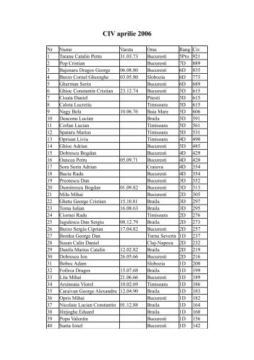 civ_2006-04-01.pdf