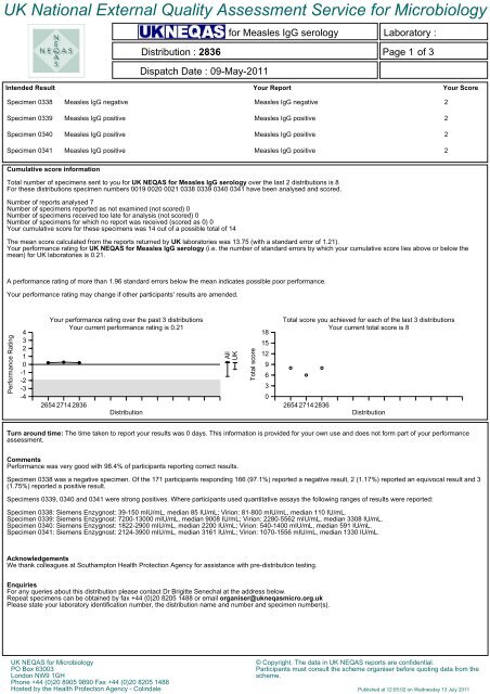 Measles IgG serology - UK NEQAS for MICROBIOLOGY