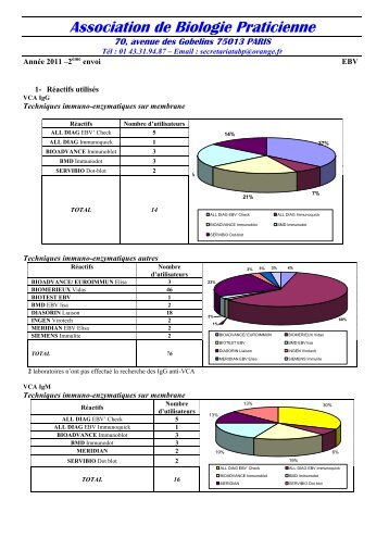 2 - Association de Biologie Praticienne Controle de qualité externe