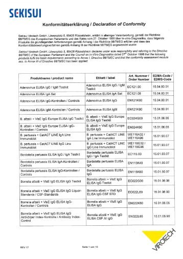 Declaration of Conformity - Sekisui Virotech GmbH