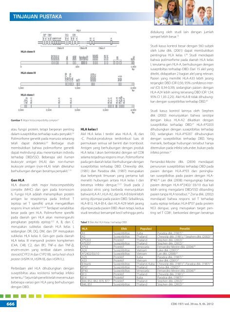 Aspek Genetik Demam Berdarah Dengue