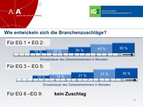 Wie funktioniert die „Deckelung“? - AfA