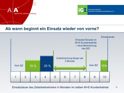 Wie funktioniert die „Deckelung“? - AfA