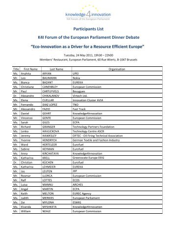 Participants List K4I Forum of the European Parliament Dinner Debate