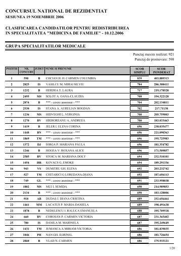 CONCURSUL NATIONAL DE REZIDENTIAT - PostaMedicala.ro