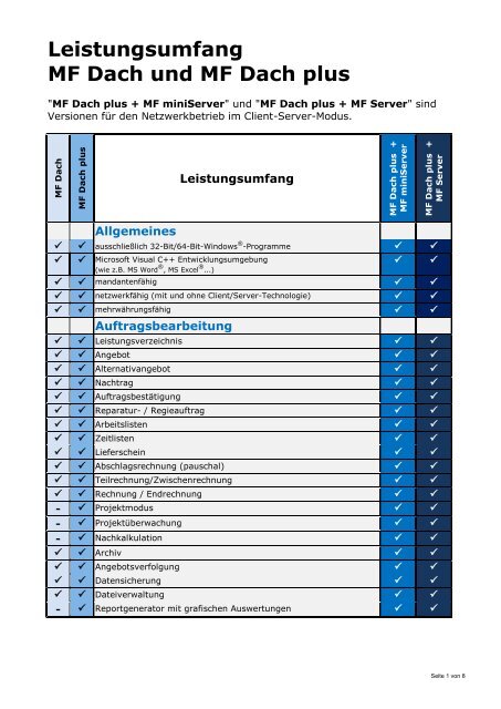 Leistungsumfang Mf Dach Und Mf Dach Plus