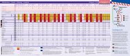 Fahrplan - NordWestBahn