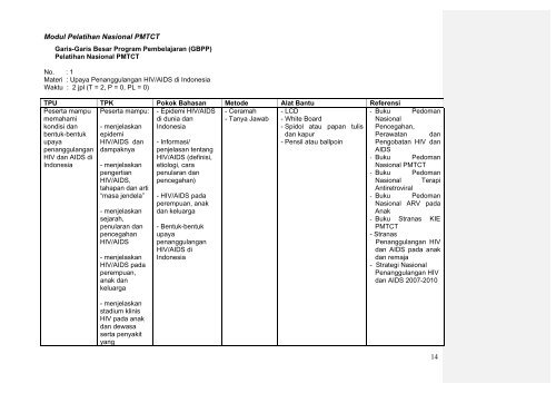 Modul Pelatihan - Rusman Efendi