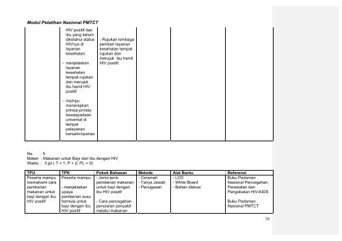 Modul Pelatihan - Rusman Efendi