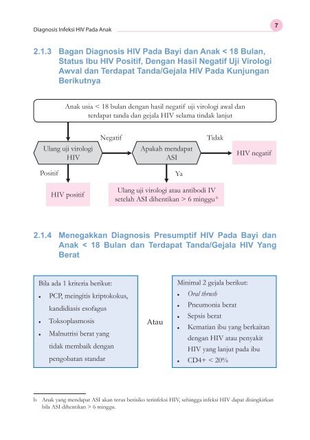Diagnosis Infeksi HIV Pad
