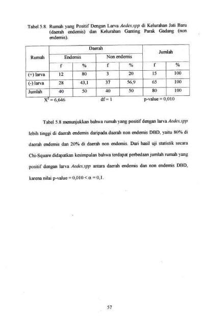 Download - Repository Universitas Andalas - Unand