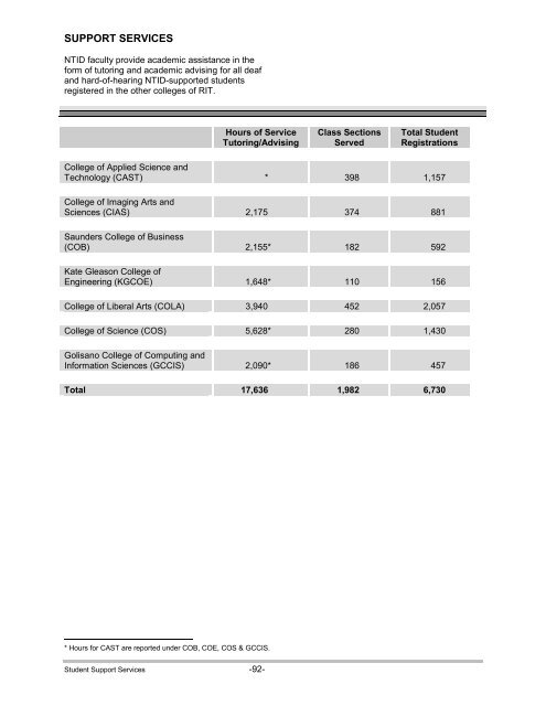 Social Security Disability Insurance (SSDI) - National Technical ...