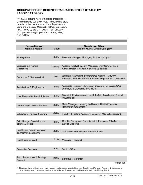 Social Security Disability Insurance (SSDI) - National Technical ...