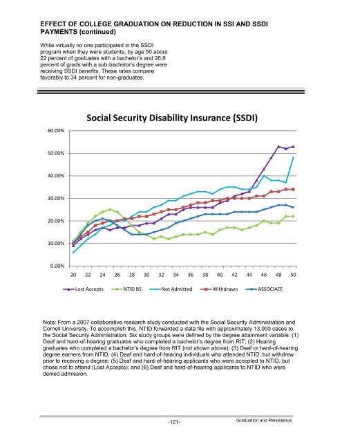 Social Security Disability Insurance (SSDI) - National Technical ...