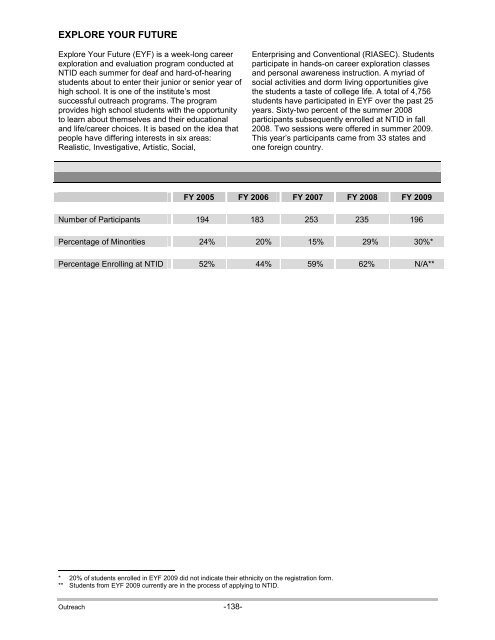 Social Security Disability Insurance (SSDI) - National Technical ...